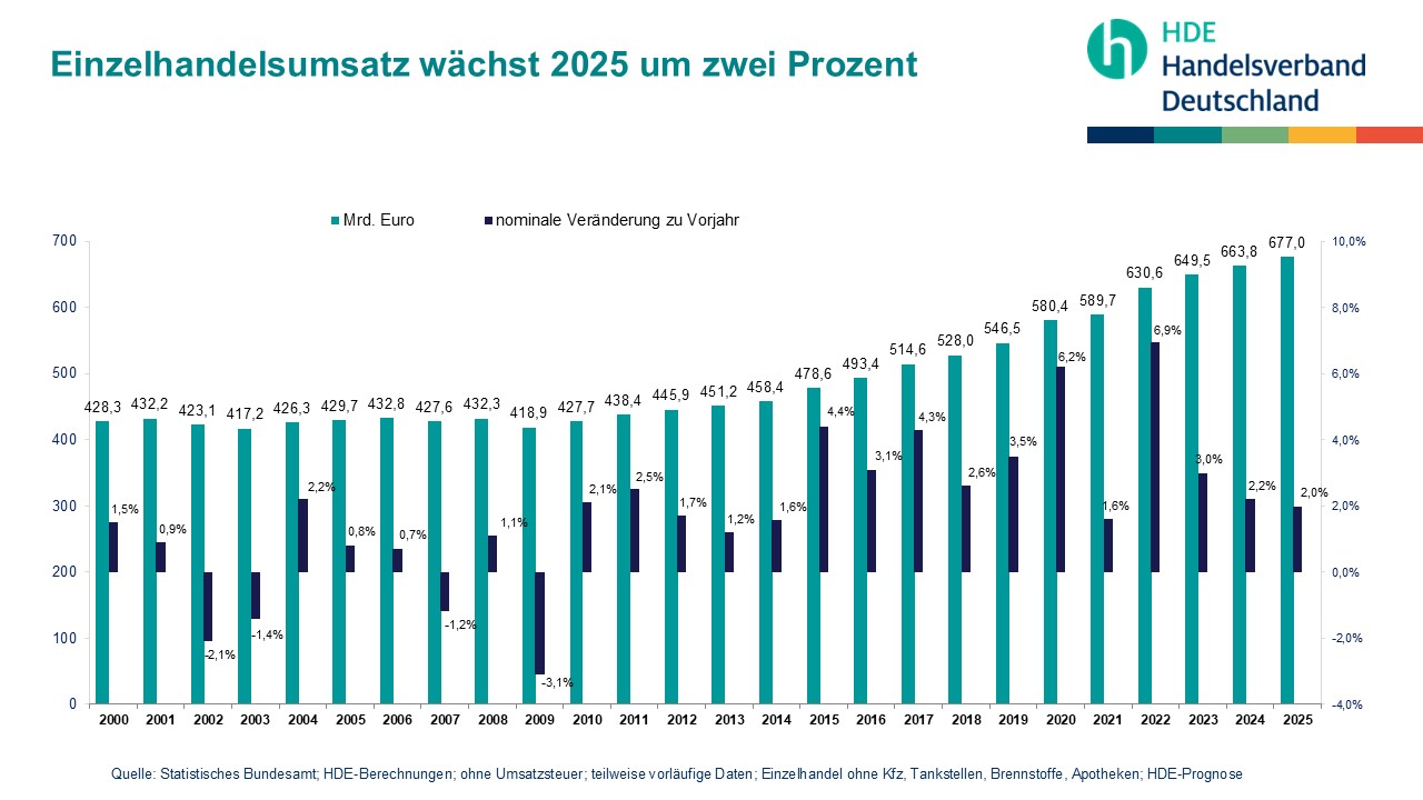 viagra umsatz deutschland