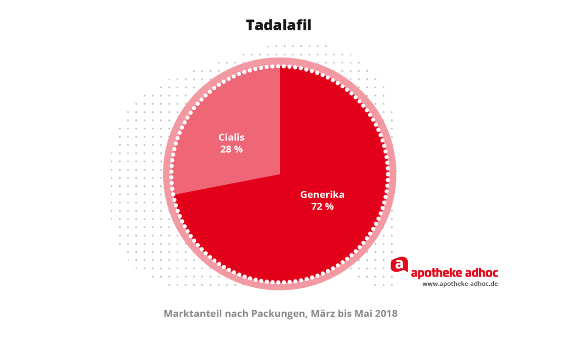Tadalafil apotheke