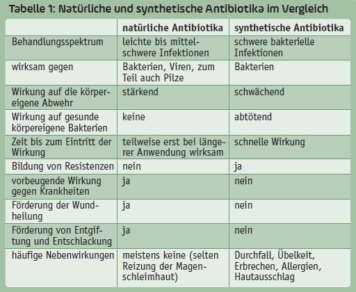 Amoxicillin für kleinkinder
