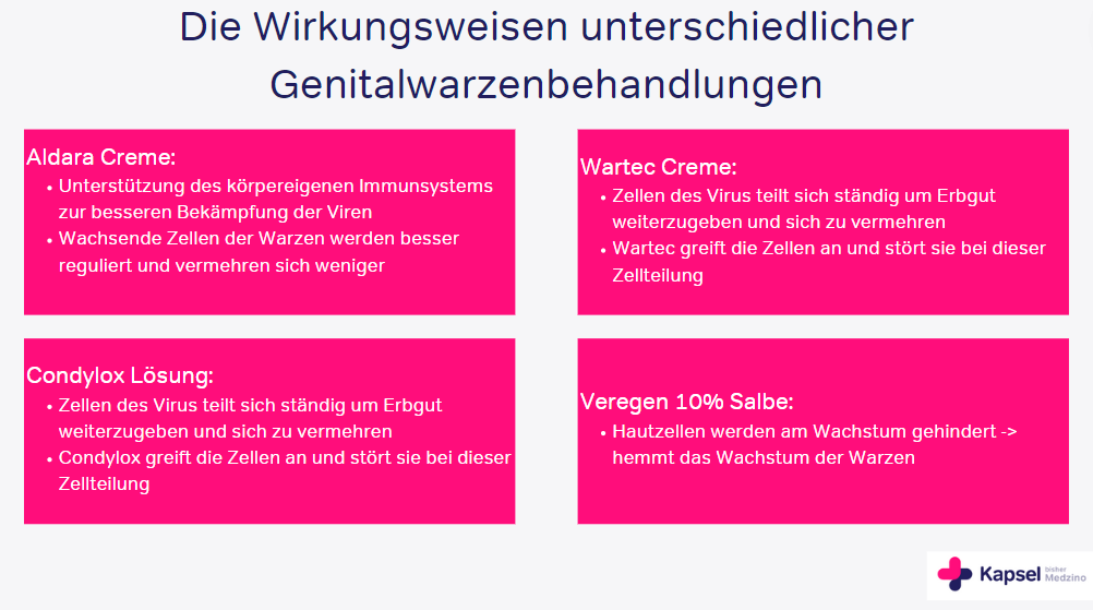 Aldara creme rezeptfrei kaufen