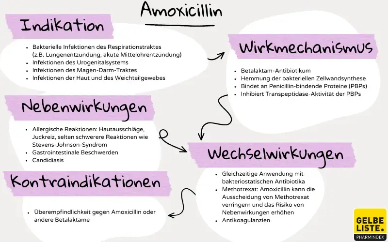 Amoxicillin Clavulansäure Rezeptfrei