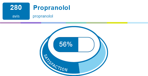 Inderal 40 mg avis