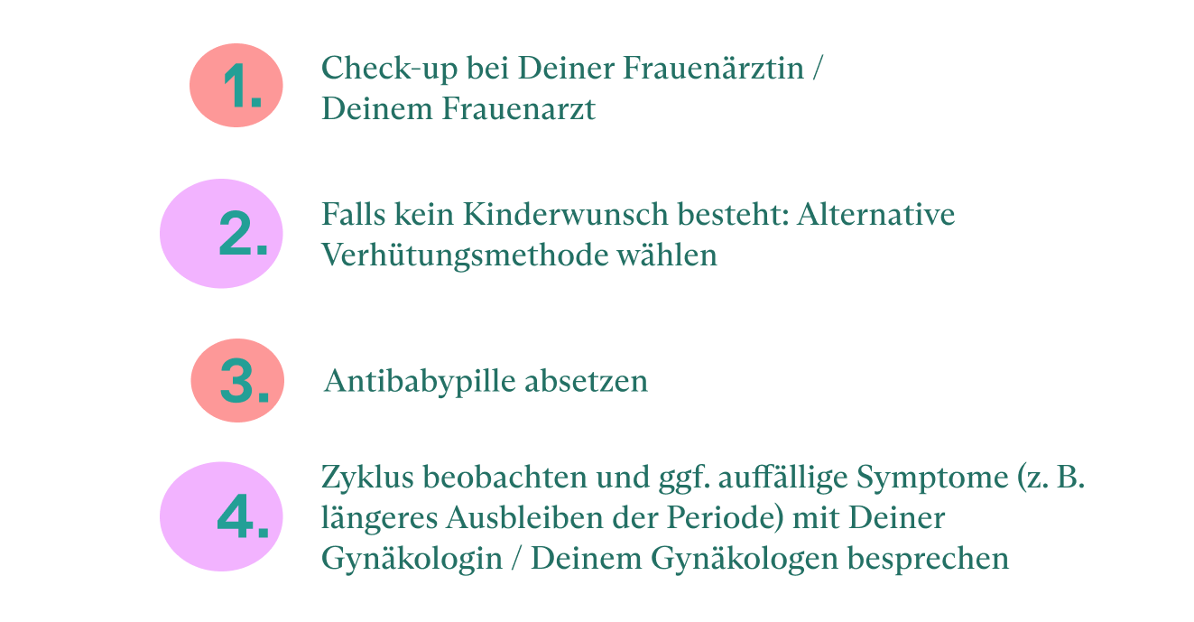 isotretinoin nach absetzen der pille