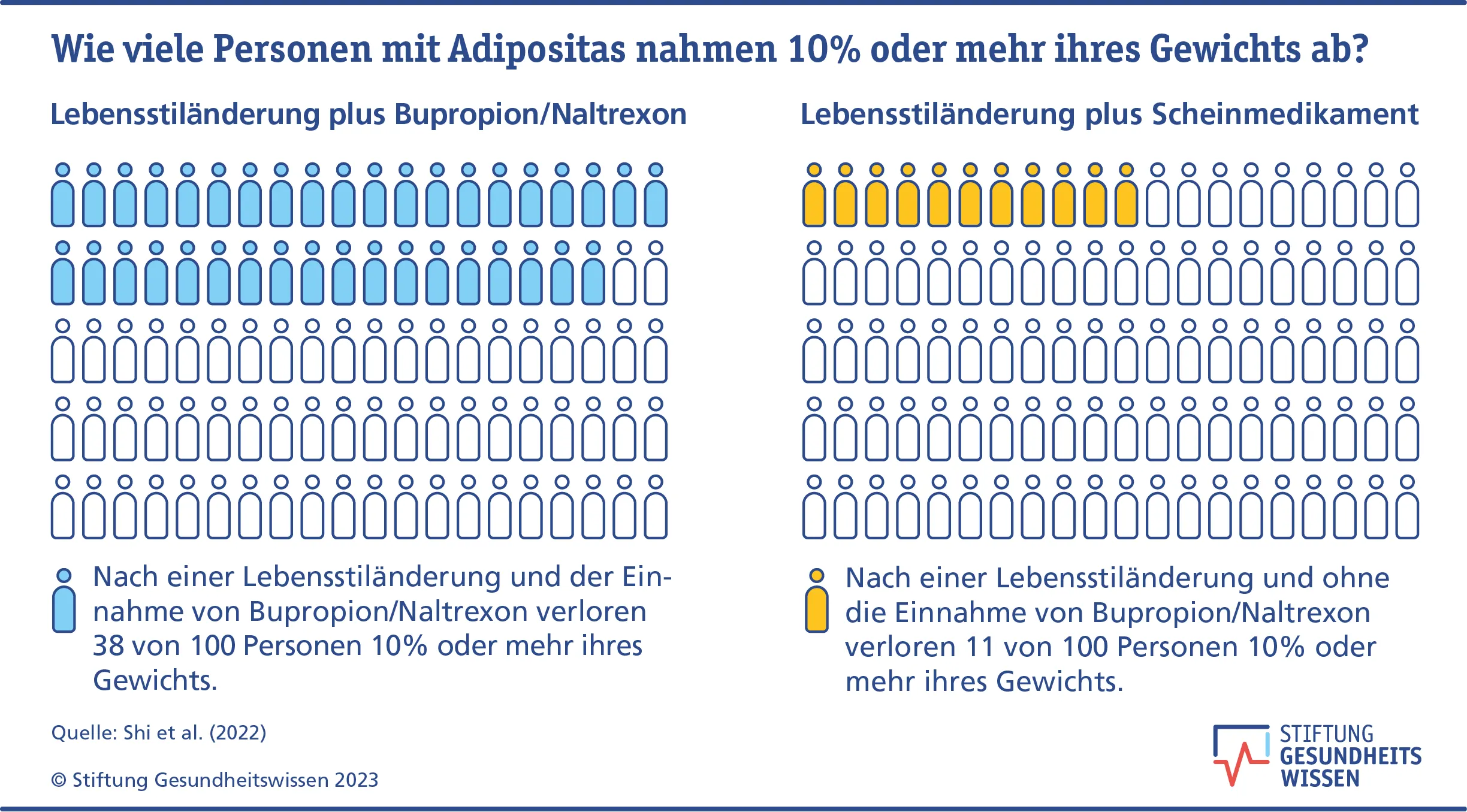 kosten für adipex p