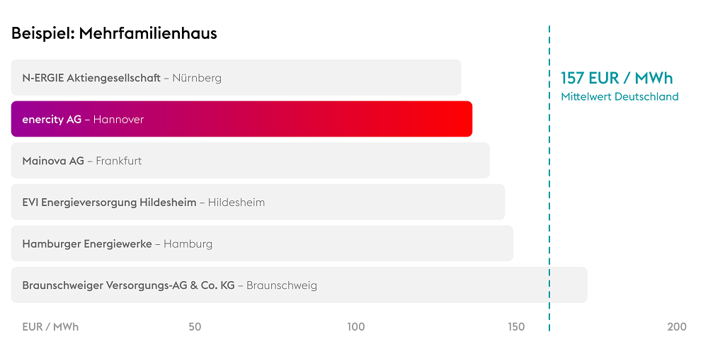 Phentermine preis deutschland