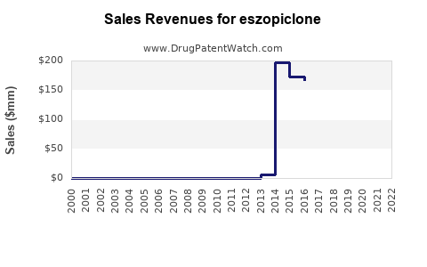 Preis Von Eszopiclone