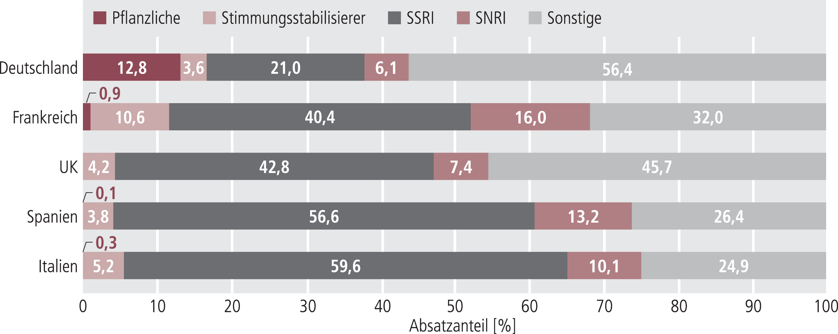 zolpidem rezeptfrei in spanien