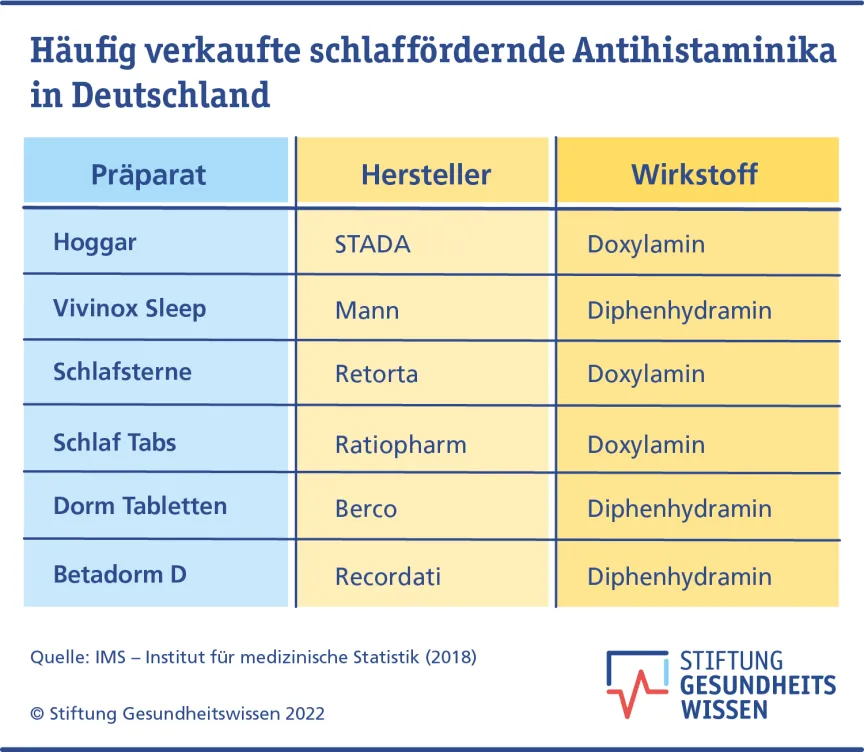 Zopiclon al 7 5 ohne rezept